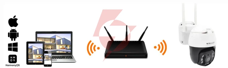 Kamera ip orllo z20 4k wifi