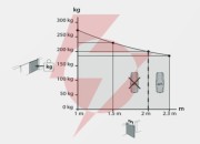 Zestaw bft virgo smart bt b20 kit do bram dwuskrzydłowych