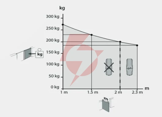 Zestaw bft virgo smart bt b20 kit do bram dwuskrzydłowych