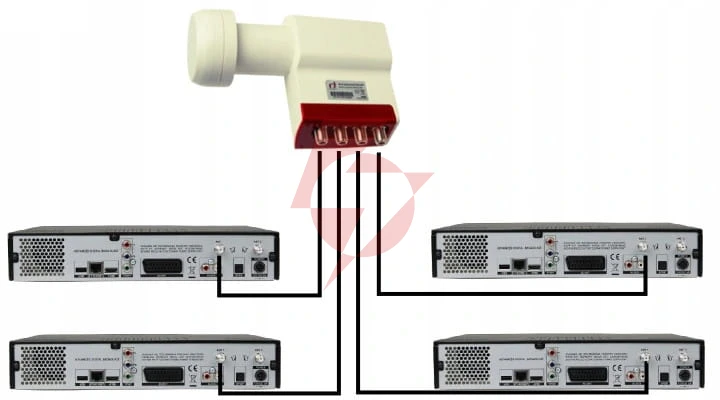 Konwerter inverto quad premium universal 40mm pll lnb