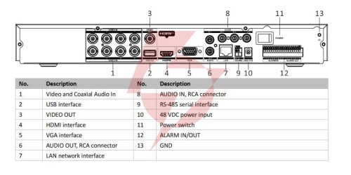 Rejestrator 5w1 hikvision ids-7208huhi-m2/pxt/4a+8/4alm