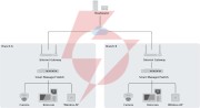 Switch hikvision ds-3e1508-eiv2