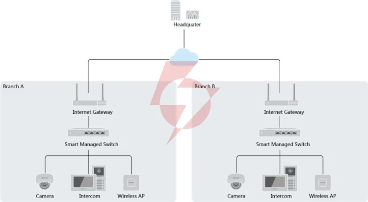 Switch hikvision ds-3e1508-eiv2