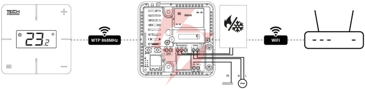 Bezprzewodowy regulator pokojowy biały t-2x wi-fi tech sterowniki