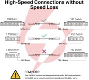 Przewód sfp+ tl-sm5220-1m