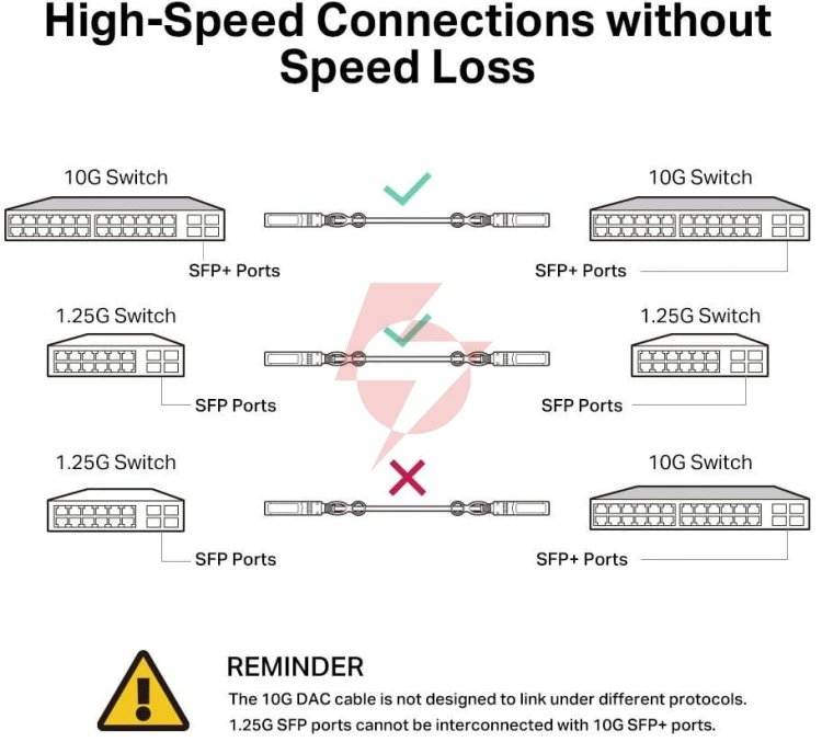 Przewód sfp+ tl-sm5220-1m