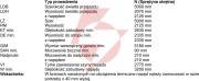 Brama garażowa renomatic/hormann 5000x2125mm (z napędem i szyną) - przetłoczenia m woodgrain