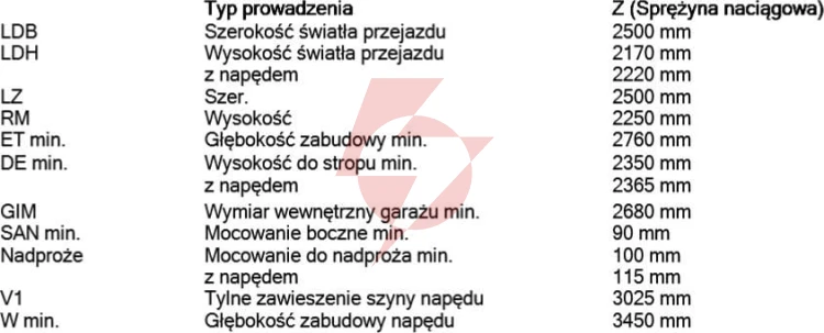 Brama garażowa renomatic/hormann 2500x2250mm (z napędem i szyną) - przetłoczenia m planar