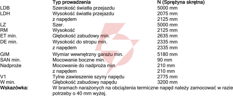 Brama garażowa renomatic/hormann 5000x2125mm (z napędem i szyną) - przetłoczenia l planar