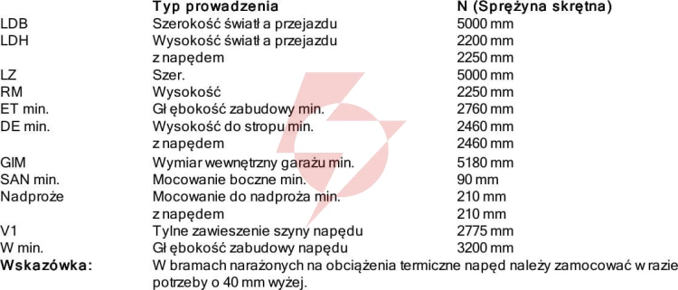 Brama garażowa renomatic/hormann 5000x2250mm (z napędem i szyną) - przetłoczenia m decocolor