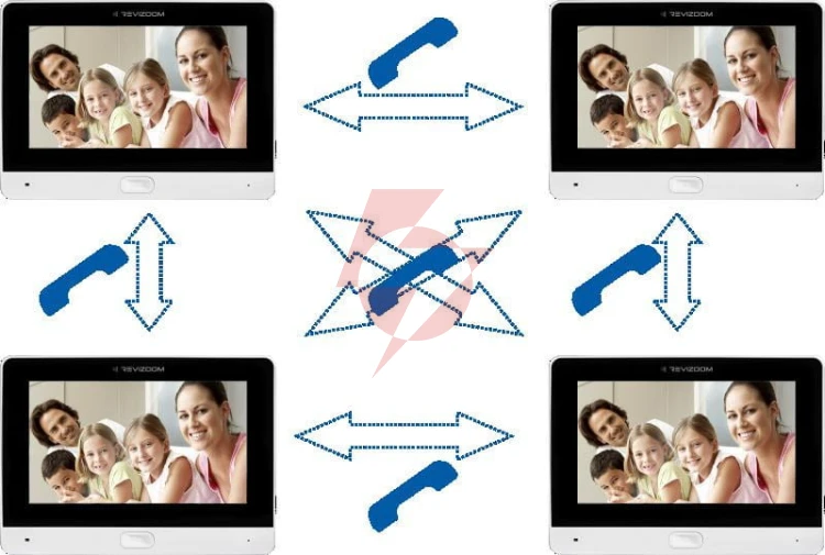 Wideodomofon revizoom rm-t203hd black/rc-212hd-ck1