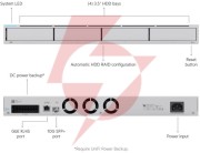 Rejestrator ubiquiti unvr