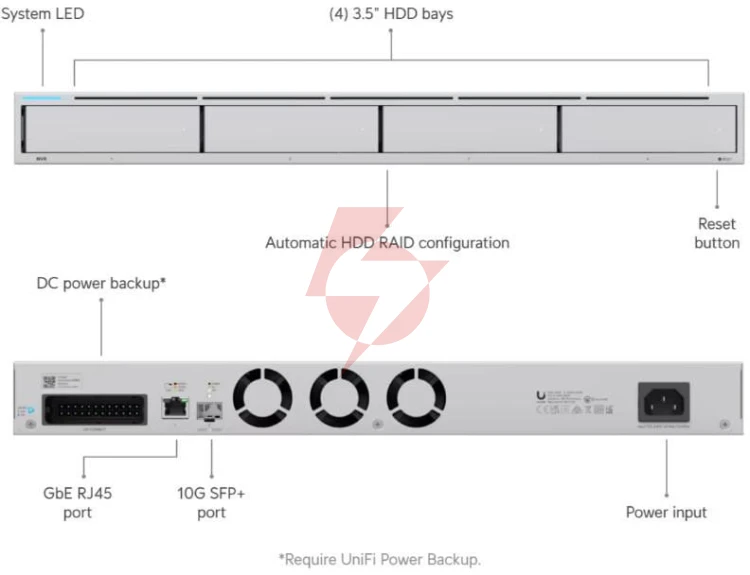 Rejestrator ubiquiti unvr