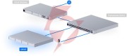 Rejestrator ubiquiti unvr