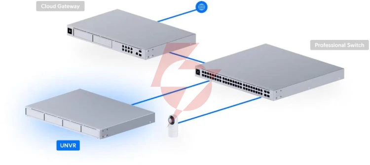 Rejestrator ubiquiti unvr