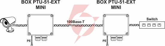 Ogranicznik przepięć do ochrony sieci lan ewimar box-ptu-51-ext/poe/mini