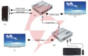 Konwerter hdmi-oft-4k-20km