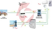 Licznik energii elektrycznej (mid) 3-fazowy 230v,100a, pomiar dwukierunkowy vcx