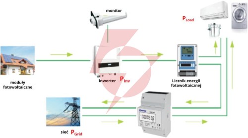 Licznik energii elektrycznej (mid) 3-fazowy 230v,100a, pomiar dwukierunkowy vcx