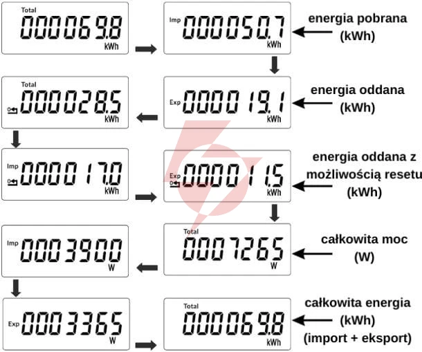 Licznik energii elektrycznej (mid) 3-fazowy 230v,100a, pomiar dwukierunkowy vcx