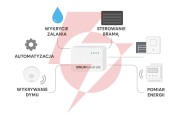 Tech sterowniki zestaw ochrony domu: woda, brama, pomiar energii