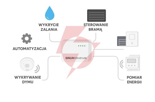 Tech sterowniki zestaw ochrony domu: woda, brama, pomiar energii