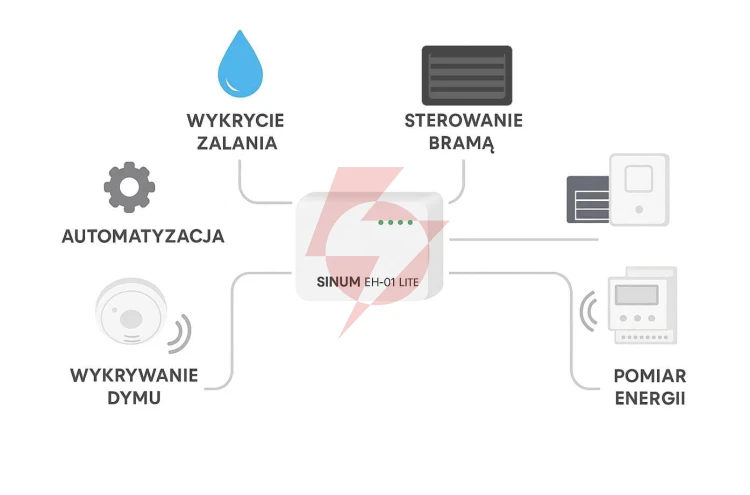 Tech sterowniki zestaw ochrony domu: woda, brama, pomiar energii