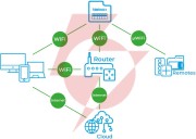 Blebox inputsensorq moduł 4 wejść wifi