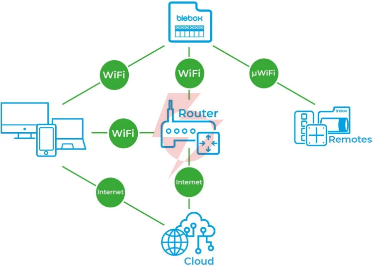 Blebox inputsensorq moduł 4 wejść wifi