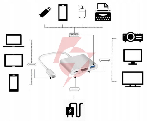 Adapter przejściówka zenwire 3w1 mhl hub usb c hdmi 4k byl-2008n