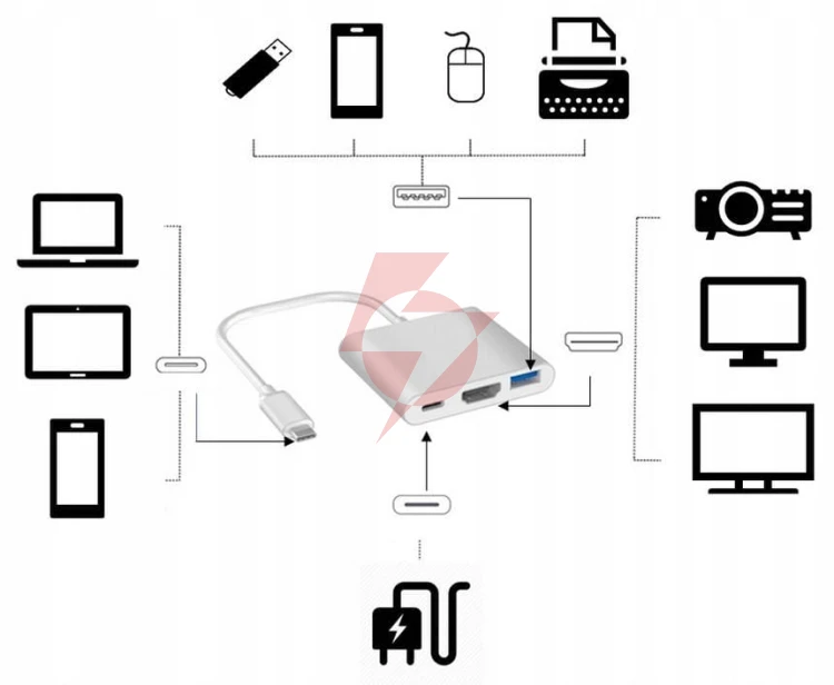 Adapter przejściówka zenwire 3w1 mhl hub usb c hdmi 4k byl-2008n