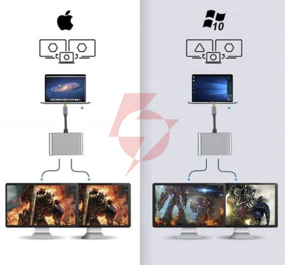 Adapter hub przejściówka usb- c 4w1 2x hdmi 4k usb 3.0 zenwire byl-2309