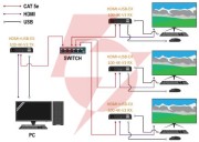 Extender hdmi+usb-ex-100-4k-v3 4k uhd