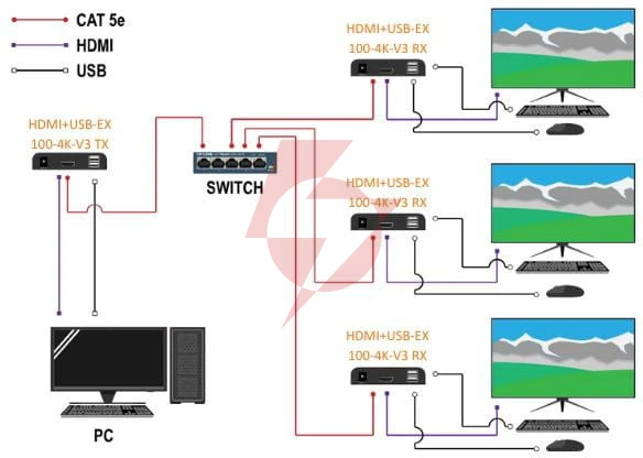 Extender hdmi+usb-ex-100-4k-v3 4k uhd