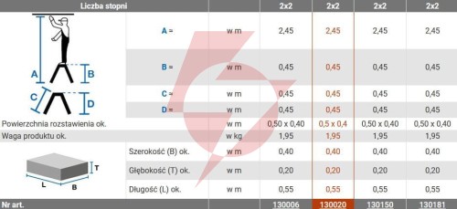 Schodki dwustronne krause treppy 2x2 składane 130020