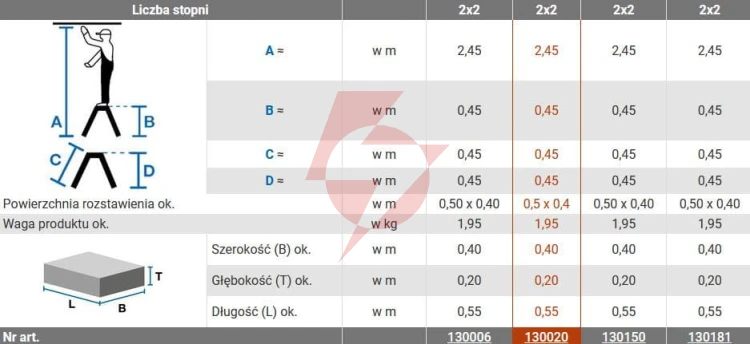 Schodki dwustronne krause treppy 2x2 składane 130020