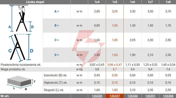 Drabina aluminiowa jednostronna krause safety 1x5 z półką 126337