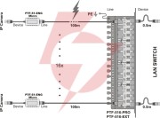 Miniaturowy ogranicznik przepięć do ochrony sieci lan, ptf-51-eng/poe/micro/t w osłonie termokurczli
