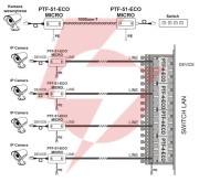 Ogranicznik przepięć sieci lan serii eco, ptf-51-eco/poe/t w osłonie termokurczliwej