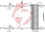Ogranicznik przepięć sieci lan serii eco, ptf-51-eco/poe/t w osłonie termokurczliwej