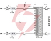 Ogranicznik przepięć sieci lan serii eco, ptf-51-eco/poe/t w osłonie termokurczliwej