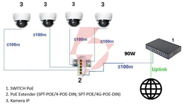 Switch poe / extender spt-poe/4g-poe-din-e 5-portowy delta network