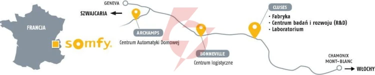 Zestaw somfy ixengo l 3s+ io standard pack do 8m bram dwuskrzydłowych