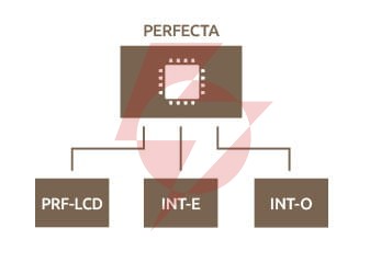 Satel płyta główna perfecta 32
