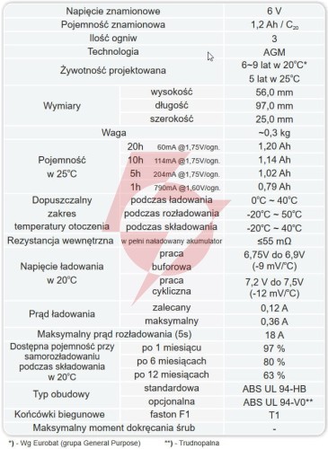 Akumulator agm europower serii ep 6v 1,2ah (żywotność 6-9 lat)