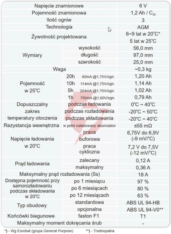 Akumulator agm europower serii ep 6v 1,2ah (żywotność 6-9 lat)