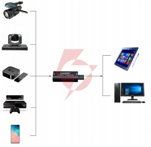Grabber usb do hdmi - nagrywarka obrazu_szkolenie