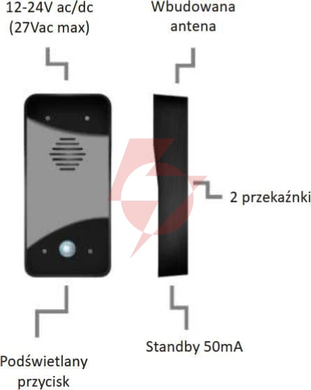 Domofon beninca uno gsm ecogsm (216936)