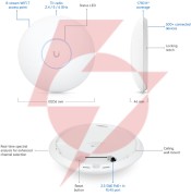 Ubiquiti unifi u7 pro max (u7-pro-max)