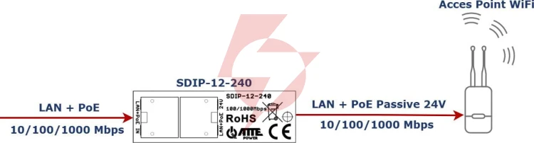 Adapter poe atte sdip-12-240